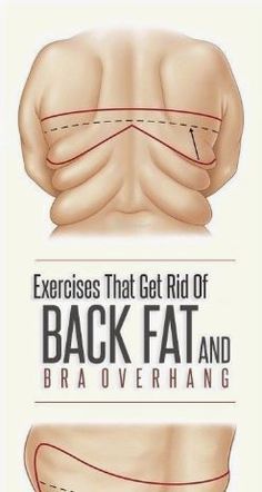 Back Fat Workout, Community Of Women, Back Fat, Reduce Body Fat, Weight Workout Plan, Utila, Back Exercises, Fitness Workout For Women, Stomach Workout