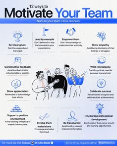 a poster explaining how to motivate your team