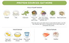 Plant-Based Protein: A Guide from Precision Nutrition Plant Based Proteins, Greek Fish, Sources Of Protein, Lentils Beans, Muscle Protein, Everyday Health