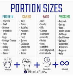 Portion Sizes, Healthy Advice, Nutrient Dense Food, Calorie Counting, Nutrient Dense, Food Lists, Intermittent Fasting, Diet And Nutrition, Makanan Dan Minuman