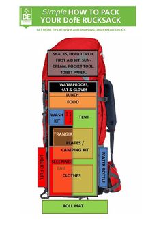 a red backpack with instructions on how to pack it