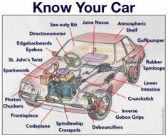 an image of the parts of a car