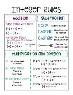 an in - reger rules poster with instructions for adding subtraction to change and division