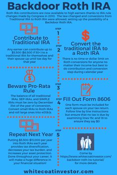 an info sheet describing how to use the backdoorr for rentals and apartments