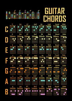 the guitar chords chart with different styles and colors, including an orange dot on black background