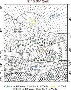 a diagram showing the different types of water and land