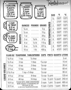 the kitchen measurement chart for measuring cups with measurements on each cup and how to use them