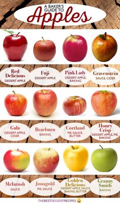 an image of apples that are labeled in different colors and sizes, with the names on them