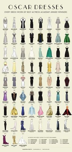 the oscar awards dress chart is shown