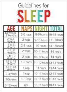 a poster with the text guidelines for sleep naps night total and hours to go