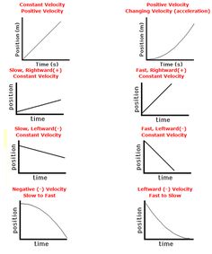 the slope diagram shows how to draw an incline in different ways, including time and distance