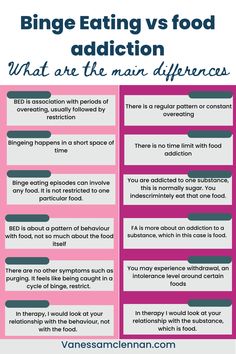 Do you binge eat or do you have a food addiction? How can you tell the difference? In this post I highlight the differences and similarities between binge eating, or overeating compared to food addiction. How you can heal them once you know what your eating problem is. #foodaddiction #overeating #emotionaleating Food Addict, Working Mom Tips, Mental Health Disorders, Healing Food, Intuitive Eating, What Happened To You, How Can