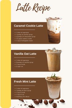 the different types of ice creams are shown in this info sheet, which shows how to