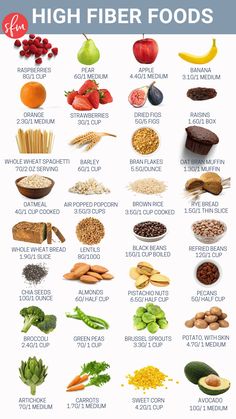 High Fiber Foods List, Fiber Foods List, Stay Fit Mom, Chile Poblano, Best Diet Foods, Best Fat Burning Foods, Fiber Diet, High Fiber Diet, Fiber Rich Foods