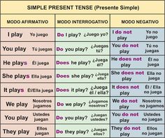 two different types of words in spanish and english