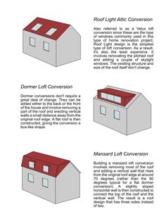 three different types of roofing materials and their uses in the design of this house