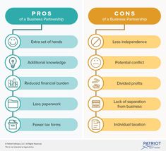 the pros and cons of a business plan