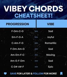 a poster with the words vibey chords on it and an image of a keyboard