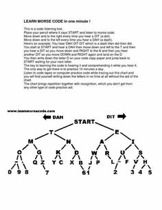 an instruction for how to draw a tree diagram with numbers and letters on it, as well as the following instructions