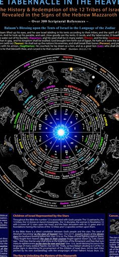 the tabernacle in the heaven map is shown with information about its origin and location