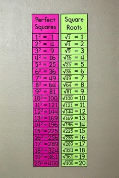 two pink and green numbers are on the wall next to each other in order to find the perfect square roots