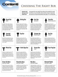 a poster with different types of signs and directions to choose the right one for you