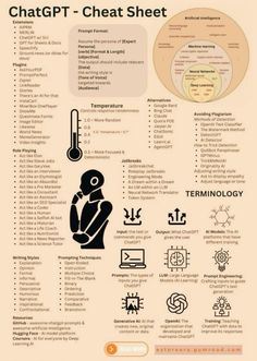 Tech Knowledge, Data Science Learning, Learn Computer Science, Learn Computer Coding, Computer Basic, Lost 100 Pounds, Life Hacks Computer, Computer Coding, Life Hacks Websites