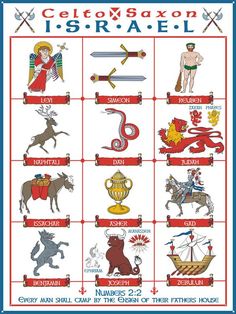 a poster with different symbols and names for the zodiac sign, including an image of a man