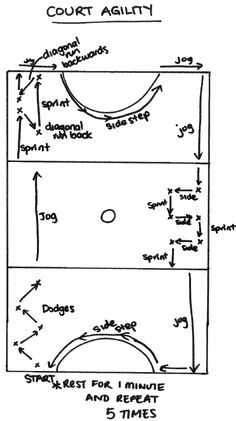 a diagram showing how to measure the court area for an umpire's bench and referee's quarters