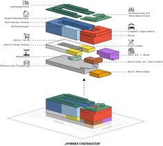 a diagram showing the different parts of an object