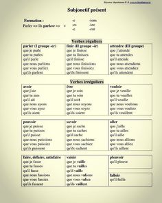 a table that has different types of words and numbers in each language, including the word