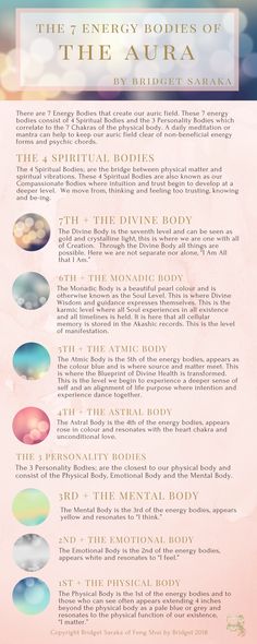 7 Spiritual Bodies, Subtle Energy Bodies, Physical Body Spiritual, Energy Body Spiritual, Subtle Body Energy, Energy Fields Spiritual, Spiritual Infographic, Aura Shapes, Aura Forms