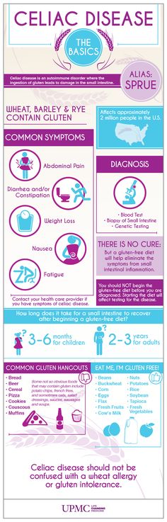 Celiac disease affects around two million Americans. Learn more about the causes and symptoms of celiac by viewing our infographic. Symptoms Of Celiac, No Gluten Diet, Celiac Awareness, Gluten Free Info, Celiac Recipes, Going Gluten Free