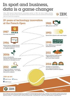 the history of tennis balls in french and english, with information on how to use them