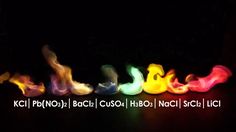 the words are lit up in different colors and shapes on a black background with an image of fire