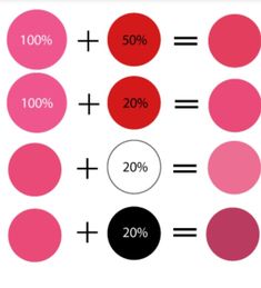 the percentage of people who are using color in their life is shown on this chart