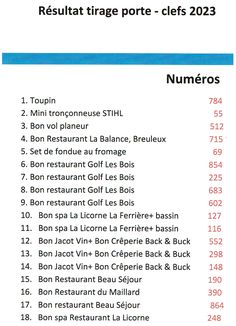 the list of restaurants in france with numbers on each side and different locations to eat