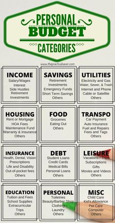 a person's hand holding a pencil over a table with the words personal budget categoriess on it