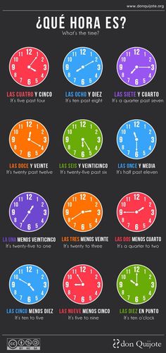 an image of clocks with different time zones in spanish and english, which one do you think is the most important?