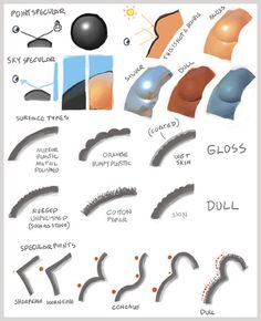 an image of different types of shapes and sizes