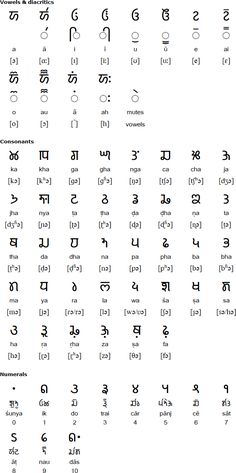 an old language with many different languages and numbers on it, including the letters in each language