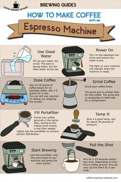 how to make coffee with espresso machine info graphic on the right side of the image