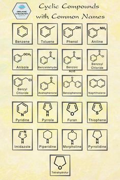 the symbols for different types of compoundions are shown in black and white on a yellow background