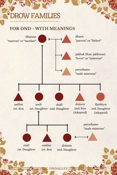 a family tree with red and gold leaves on it's sides, including the names