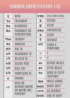 the common abbreviations list for different types of words