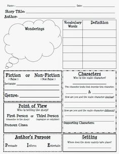 the worksheet for fiction or non - fiction, with an image of a thought cloud above it