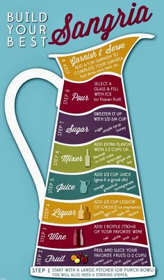 a poster with the words how to build your best sangria in different colors and styles