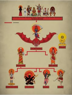 an old style poster with many different types of people in the middle and bottom half