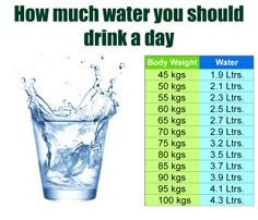 Healthy Water Drinks, Health Chart, Lost 100 Pounds, Healthy Weight Gain, Healthy Water, Herbs For Health, Herbalife Nutrition, I Dare You