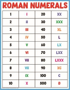 roman numerals chart with numbers and letters